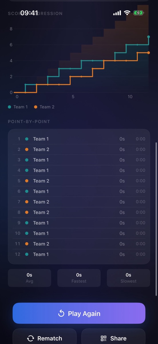Score progression line chart and point-by-point timeline