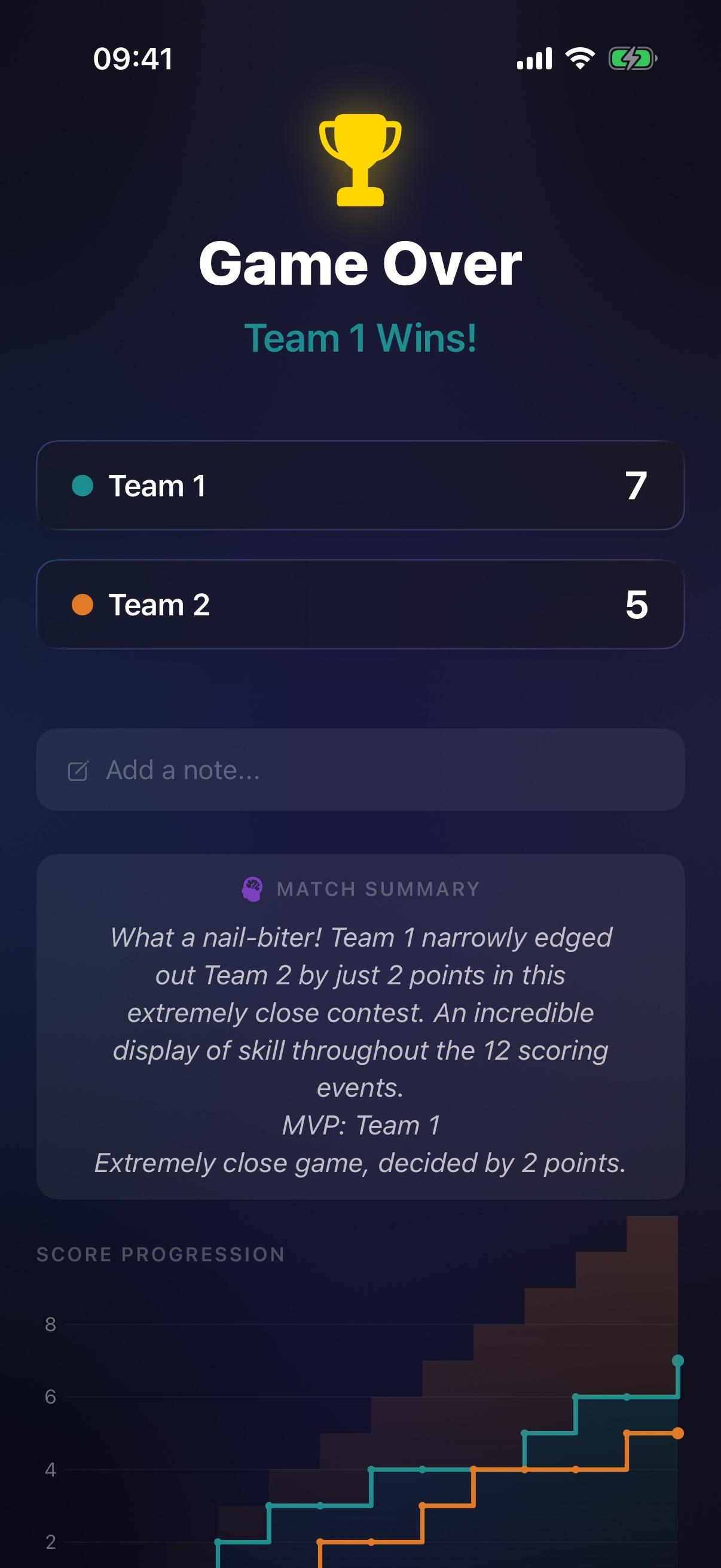 Game Over screen with AI match summary: What a nail-biter, Team 1 edged out Team 2