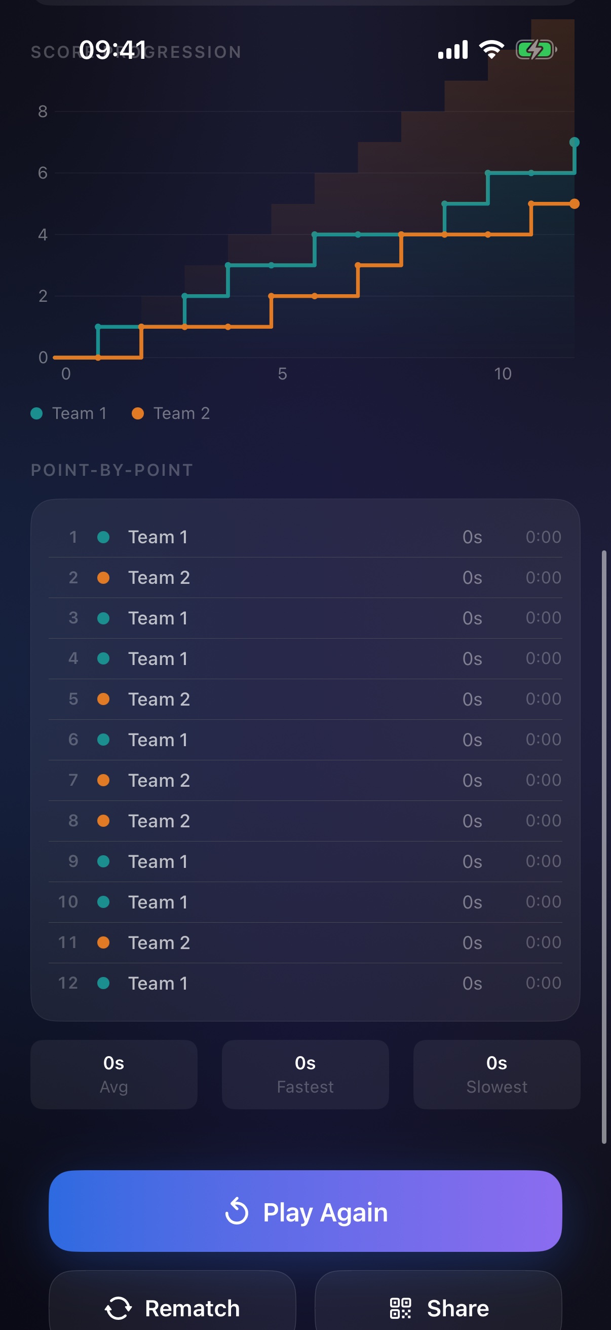 Score progression line chart and point-by-point timeline